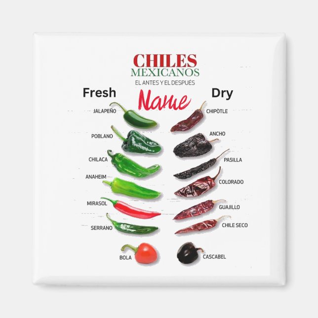 Chiles Fresh and Dry Thunder_Cove Magnet (Framsidan)