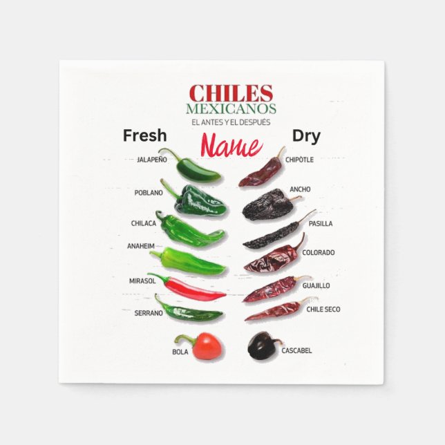Chiles Fresh and Dry Thunder_Cove Pappersservett (Framsidan)