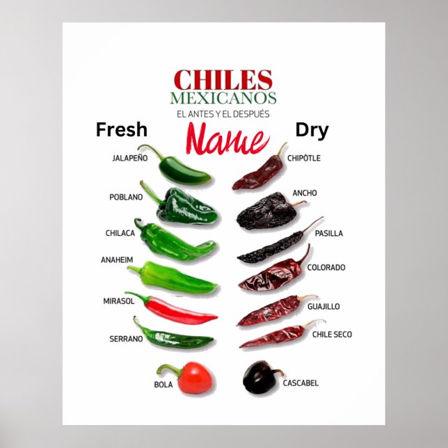 Chiles Fresh and Dry Thunder_Cove Poster (Framsidan)