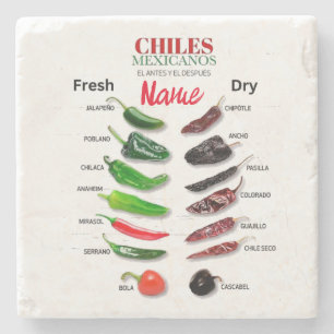 Chiles Fresh and Dry Thunder_Cove Stenunderlägg