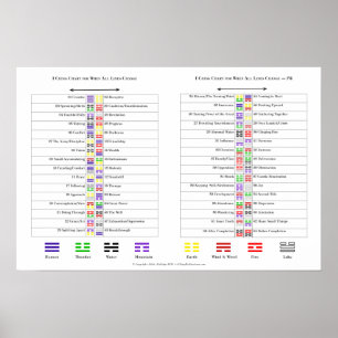 Ching hexagrams-diagram poster