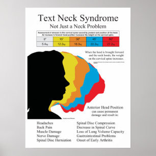 Chiropractic för textnackesyndrom i meterkg poster