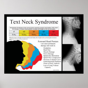 Chiropractic för textnackesyndrom i meterkg poster