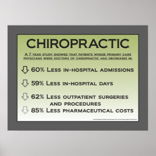 Chiropractic kostar gynnar affischen skräddarsy poster