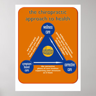 Chiropraktiska typer av vårdtriangel poster