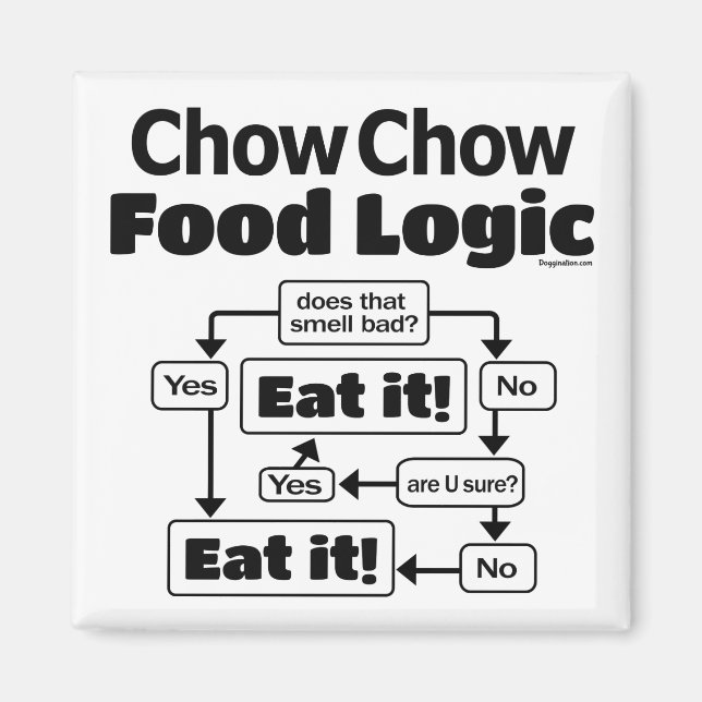 Chow Chow Food Logic Magnet (Framsidan)