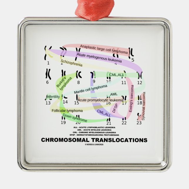 Chromosomal Translocations (Karyogram) Julgransprydnad Metall (Framsidan)