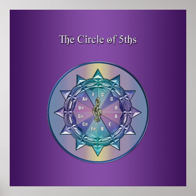 Circle of Fifths Music Mandala Poster (Framsidan)