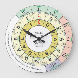 Circle of Fifths Music Stor Klocka