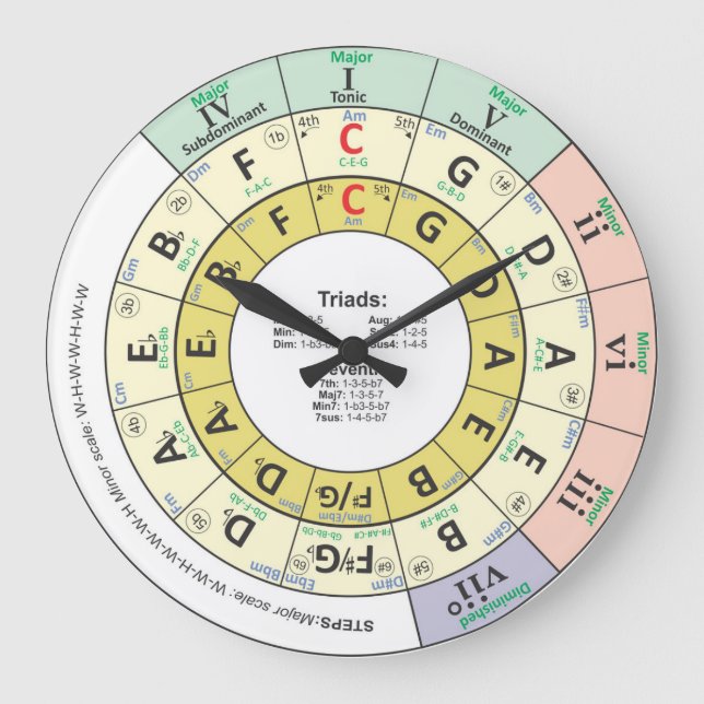 Circle of Fifths Music Stor Klocka (Framsida)