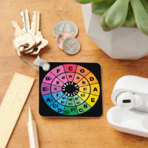 Circle of Fifths Music Teory Chost Lakan