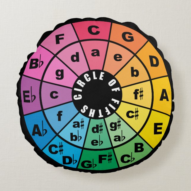Circle of Fifths Music Teory Chost Lakan Rund Kudde (Framsidan)