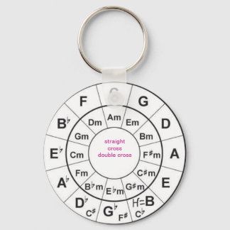 Circle of Fifths Nyckelring