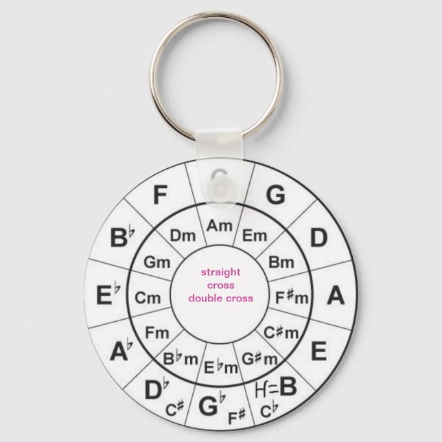 Circle of Fifths Nyckelring (Framsida)