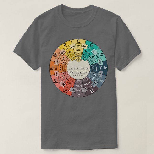 Circle of Fifths T Shirt (Design framsida)