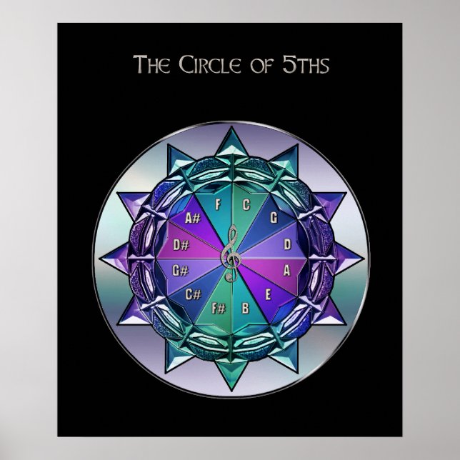 Cirkel 5:e musikreferens Poster (Framsidan)