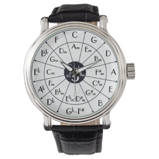 Cirkel 5 - harmonisk klocka