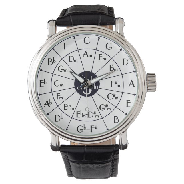 Cirkel 5 - harmonisk klocka (Framsida)