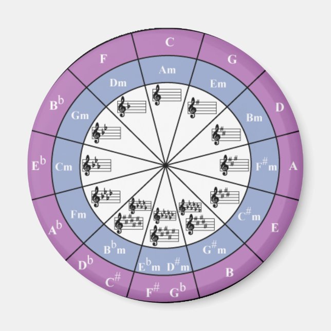 Cirkel 5 magnet (Framsidan)