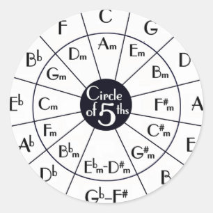 Cirkel 5 runt klistermärke