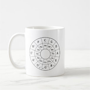 Cirkel av femtedelar kaffemugg