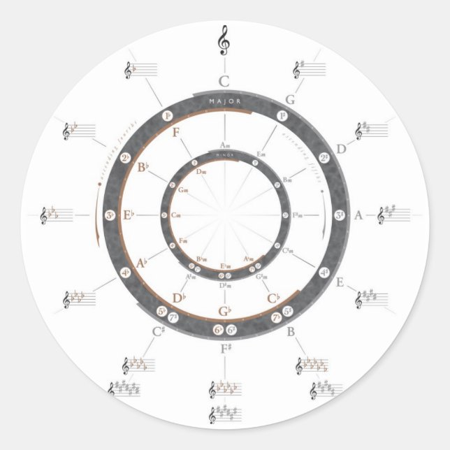 Cirkel av femtedelar runt klistermärke (Framsida)