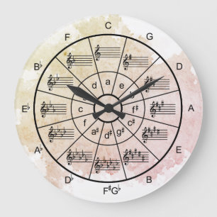 Cirkel av femtedelsmusiker med vattenfärg stor klocka