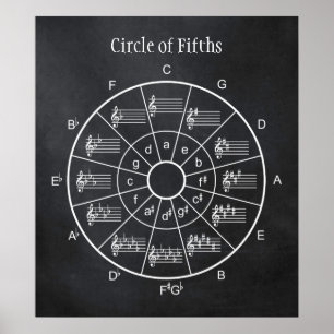 Cirkel för femtedelsdesign för musiker poster