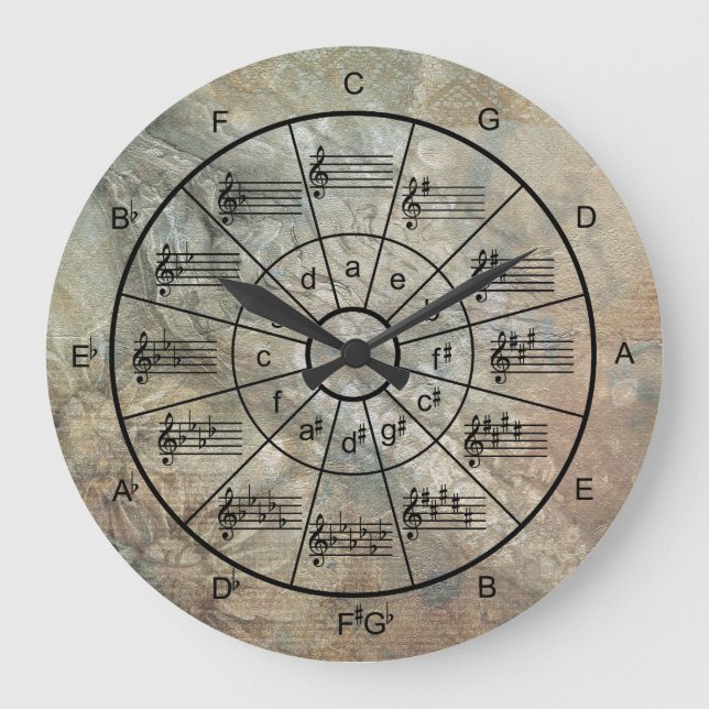 Cirkel över femtedelsmusiker i struktur stor klocka (Framsida)