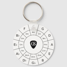 Cirkel över Fifths - Black Music Teory Graphic
