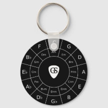 Cirkel över Fifths - Vita musikteoribilder