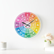 Cirkeln av femtedelar