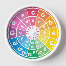 Cirkeln av femtedelar stor klocka