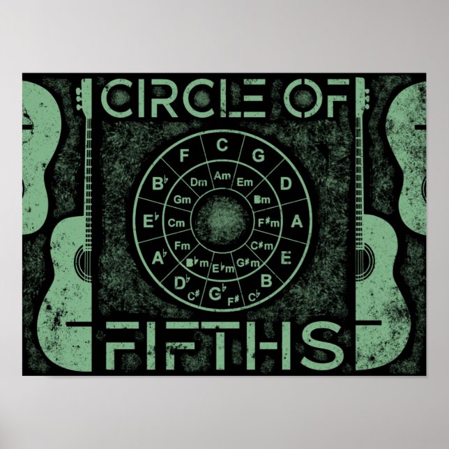 Cirkeln för femfisternas fingerstil Poster (Framsidan)