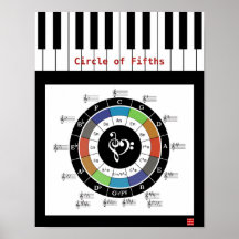 Cirkeln för femtedelar Poster