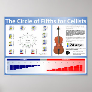 Cirkla av Fifths för Cellistsaffisch Poster