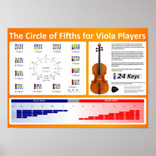 Cirkla av Fifths för Violaspelare Poster