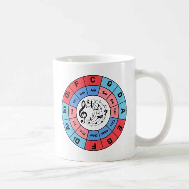 Cirkla av Fifths Kaffemugg (Höger)