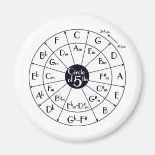 Cirkla av Fifths Magnet