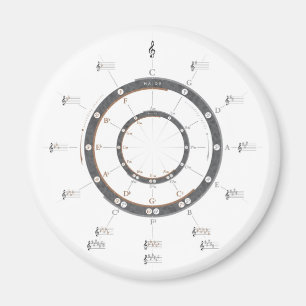 Cirkla av Fifths Magnet