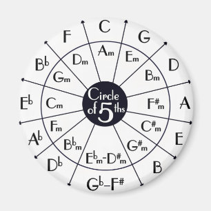 Cirkla av Fifths Magnet