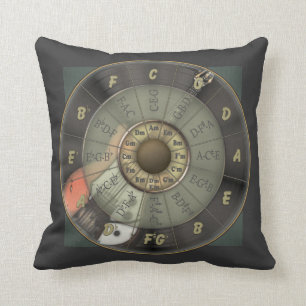 Cirkla av Fifths - vintagegitarr Kudde