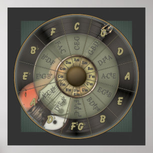 Cirkla av Fifths - vintagegitarr Poster