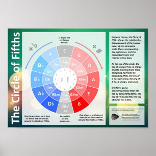 Cirkla av Fifthsaffischen Poster