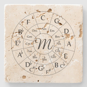 Cirkla av FifthsMonogram Stenunderlägg