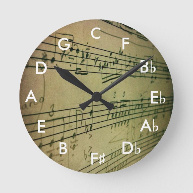 Cirkla av Fourths tar tid på Rund Klocka (Framsida)