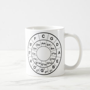 cirkla av fourthskaffemuggen kaffemugg