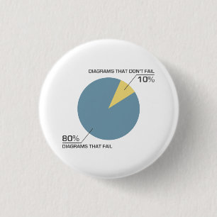 Cirkla diagramkuggningen knapp