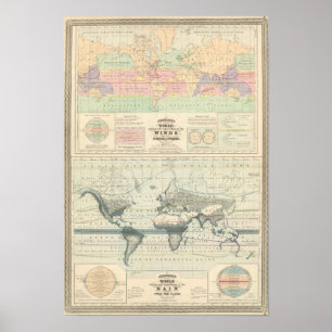 cirkulationen av vind poster