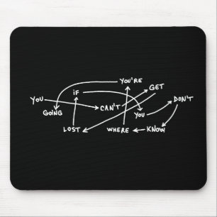 citat text ord diagram schema företags motivation musmatta